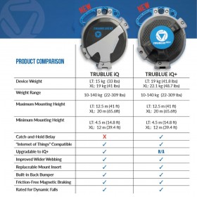 TRUBLUE iQ LT auto-assureur 12.5m